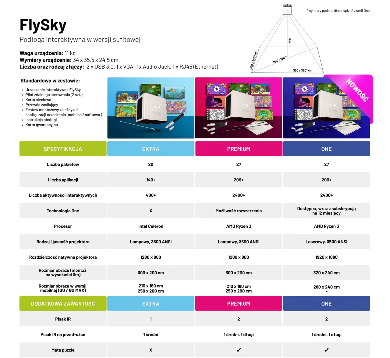 porównanie platform do zdalnego nauczania
