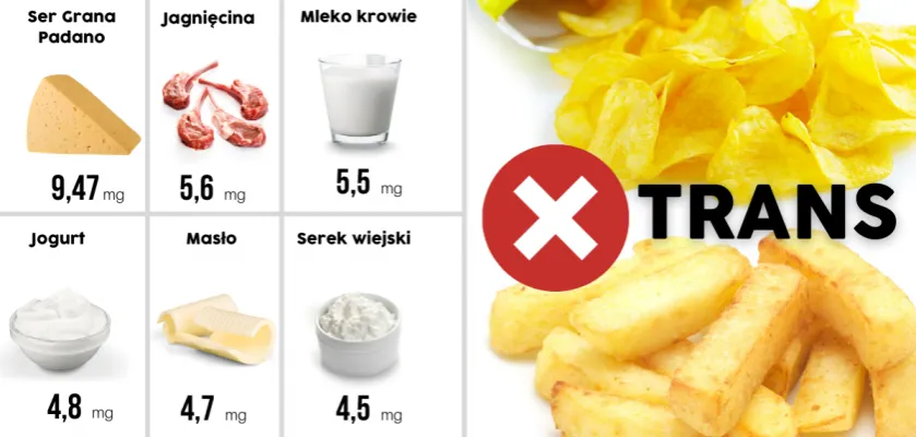 tłuszcze trans i nasycone produkty