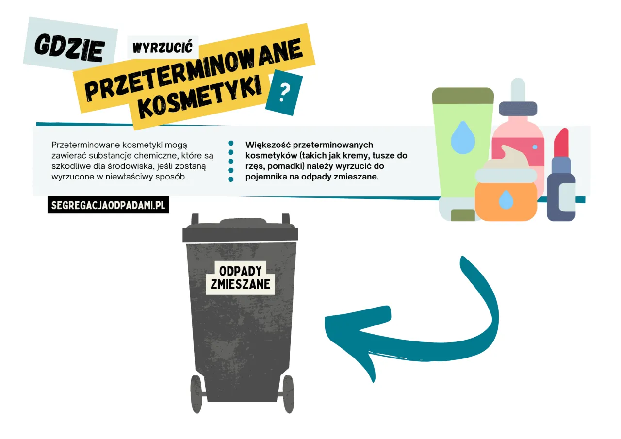 Gdzie wyrzucić przeterminowane kosmetyki? Większość, jak kremy czy tusze, do odpadów zmieszanych. Nie wyrzucaj ich byle gdzie!
