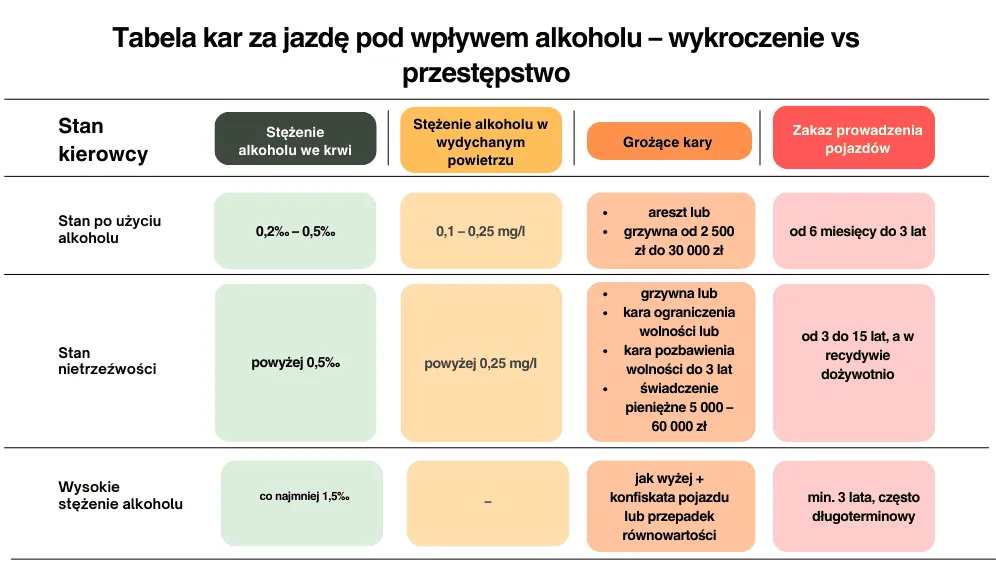Prawne limity alkoholu w Polsce, kary za jazdę po alkoholu, konsekwencje prawne nietrzeźwości
