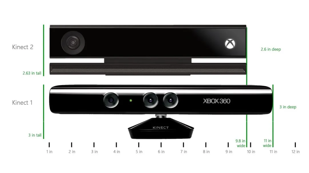 Kinect Xbox 360 vs Kinect Xbox One porównanie