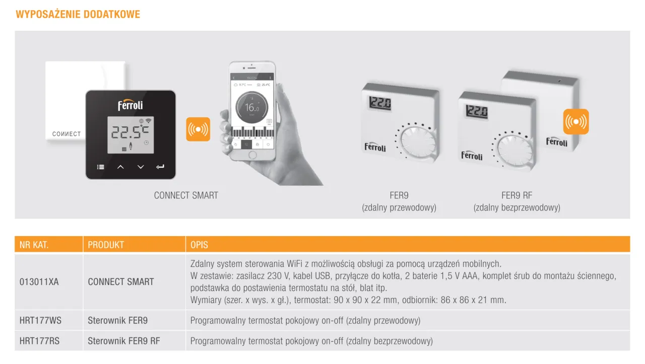 Panel sterowania kotła Ferroli z manometrem
