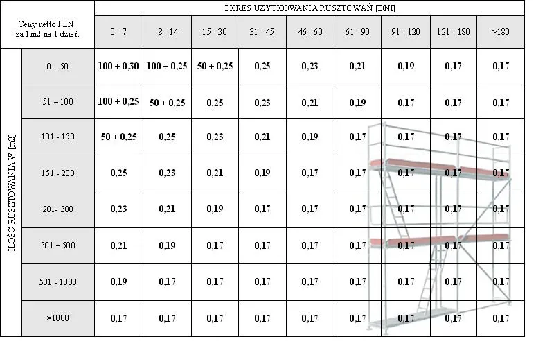 Porównanie cen wynajmu i zakupu rusztowań warszawskich