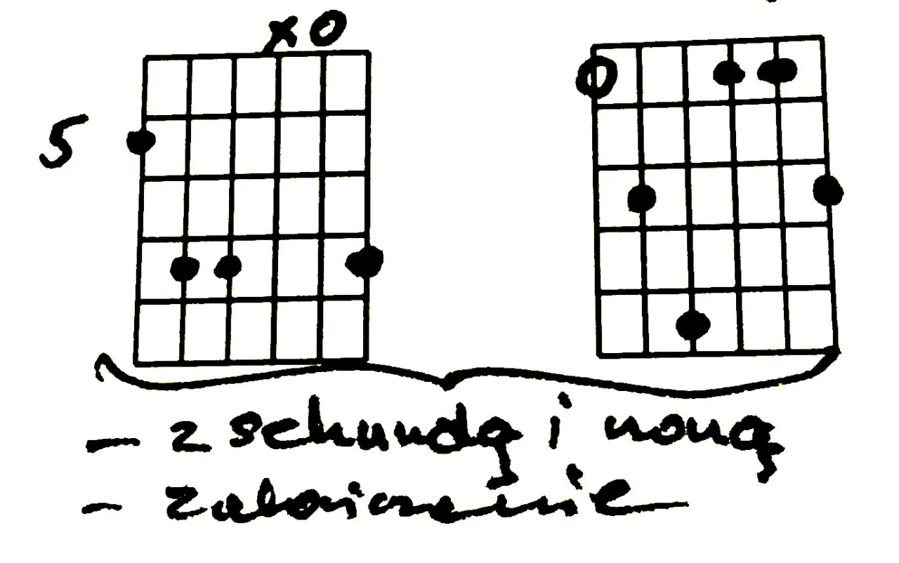przykładowy diagram chwytu gitarowego