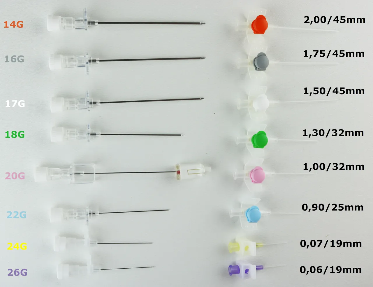 Rodzaje wenflonów kolory rozmiary