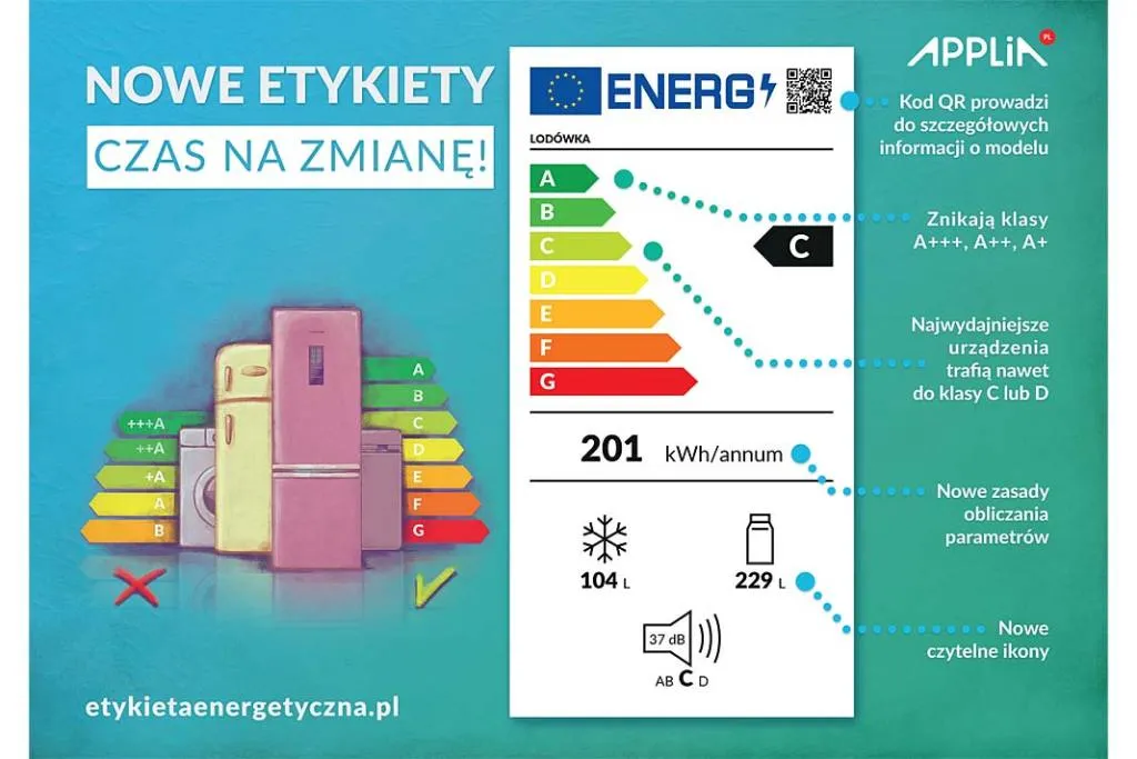 Nowa etykieta energetyczna AGD wyjaśnienie