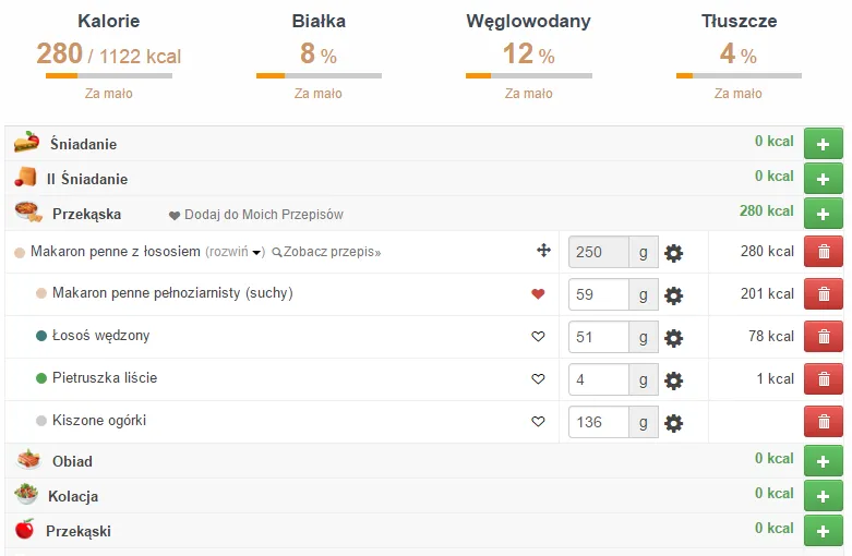 Tabela porównawcza makaronów kaloryczność
