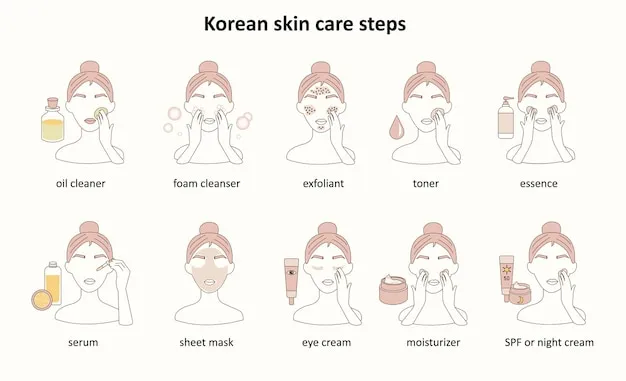 K-Beauty Routine Schritte Infografik