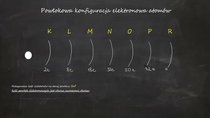 powłoki elektronowe schemat