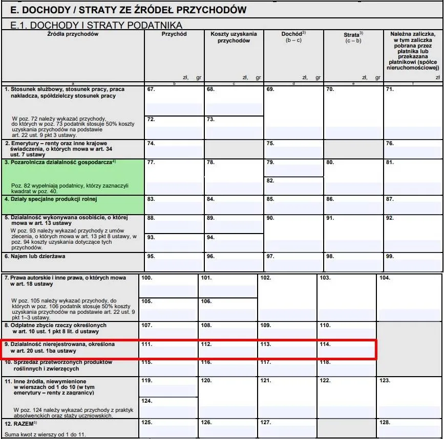 Przykłady działalności nierejestrowanej rękodzieło korepetycje