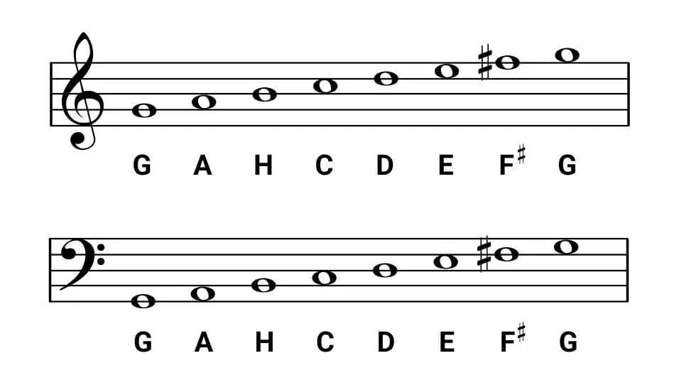 G-Dur Tonleiter offene Lage Griffbrett Diagramm