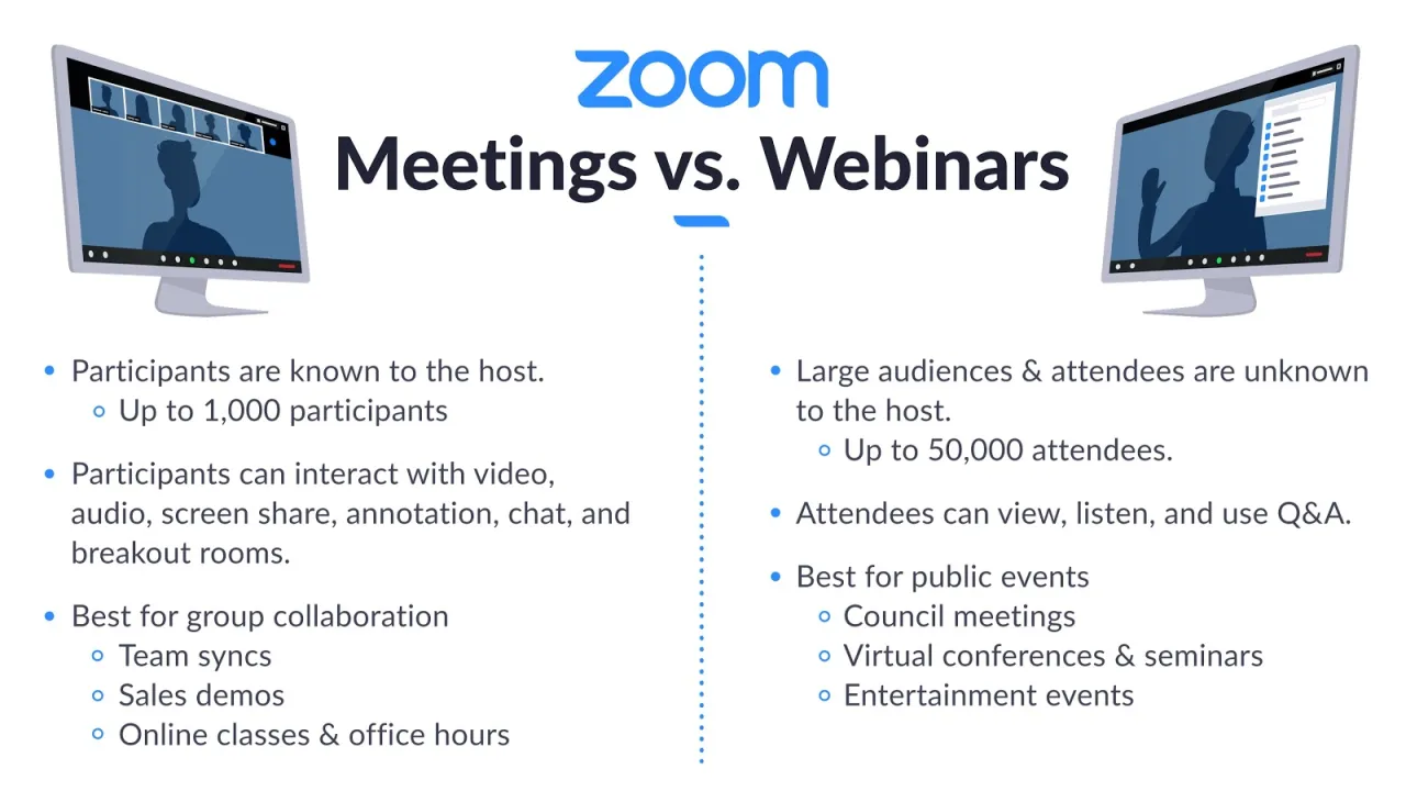Por&oacute;wnanie Zoom Meetings i Webinar&oacute;w: co to jest webinarium? Spotkania dla 1000 os&oacute;b, interakcja. Webinaria dla 50 tys. os&oacute;b, tylko Q&A.