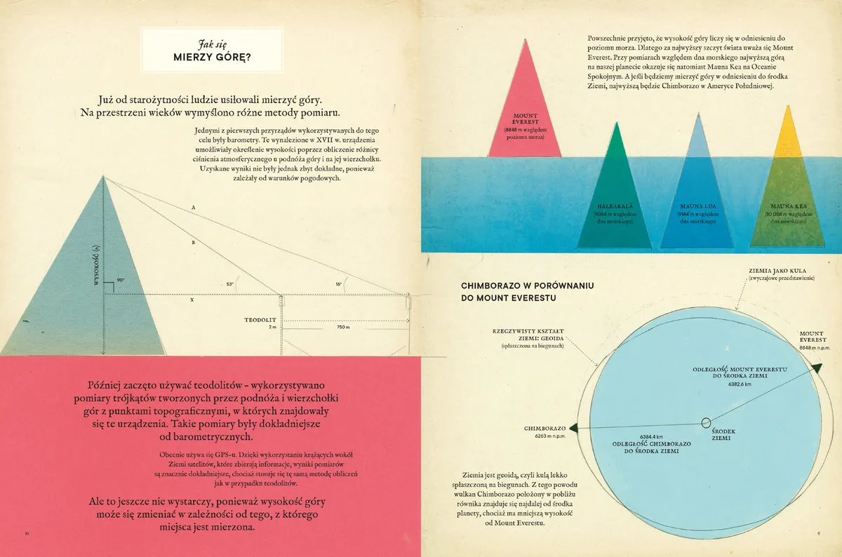 r&oacute;żne metody pomiaru wysokości g&oacute;r infografika