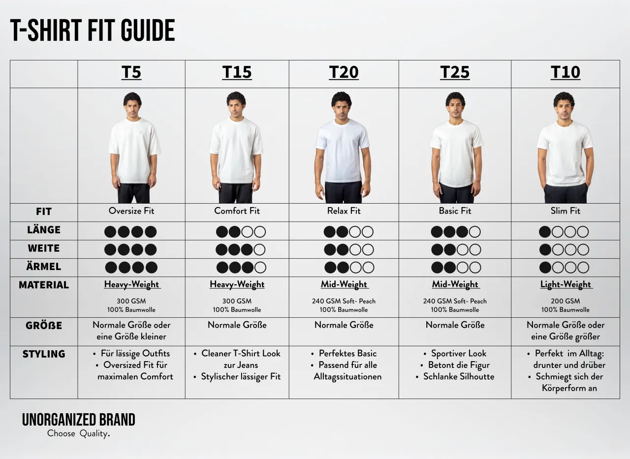Vergleich verschiedene T-Shirt Passformen M&auml;nner Slim Regular Oversized
