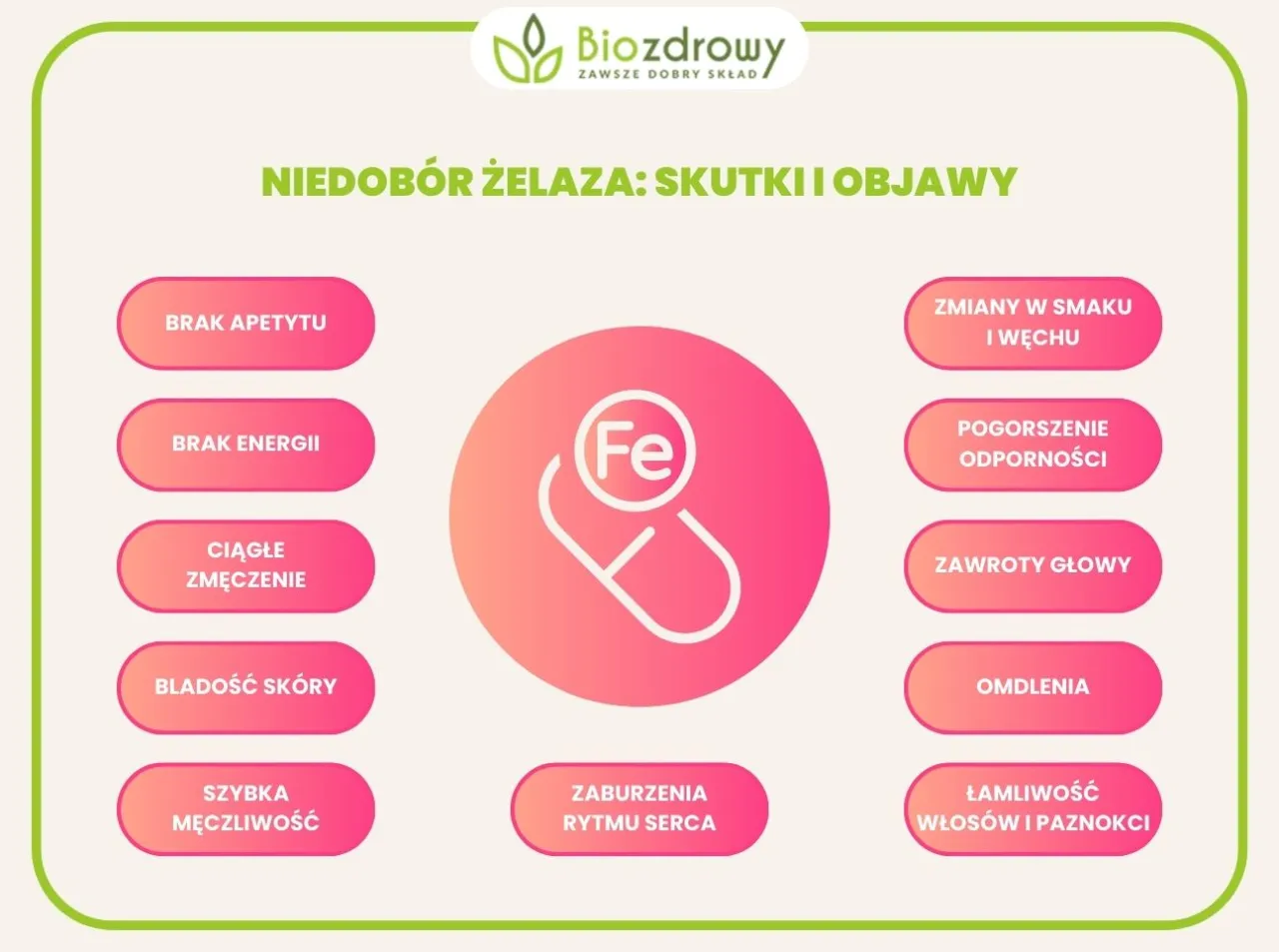 infografika objawy niedoboru żelaza