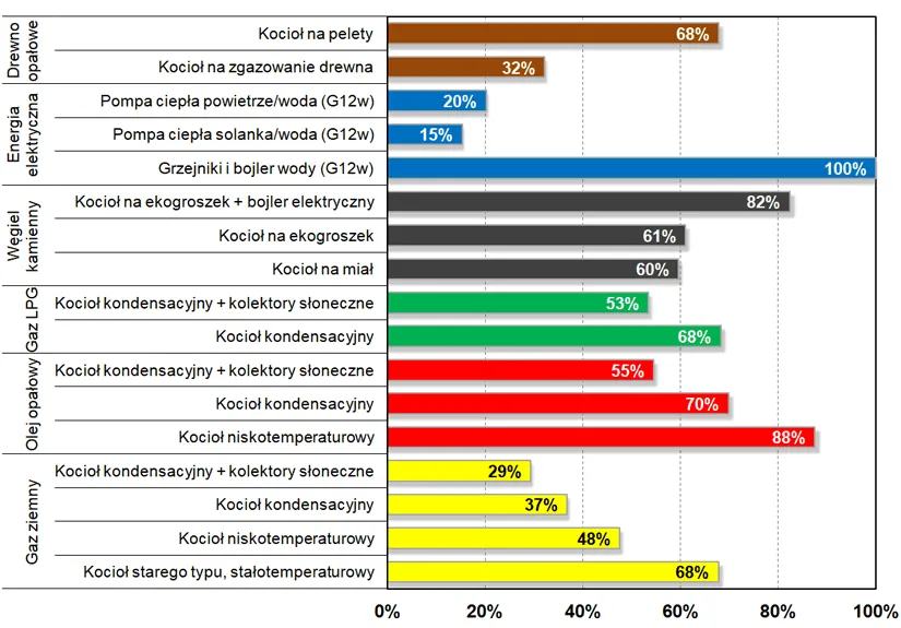 pompa ciepła w domu, koszty ogrzewania