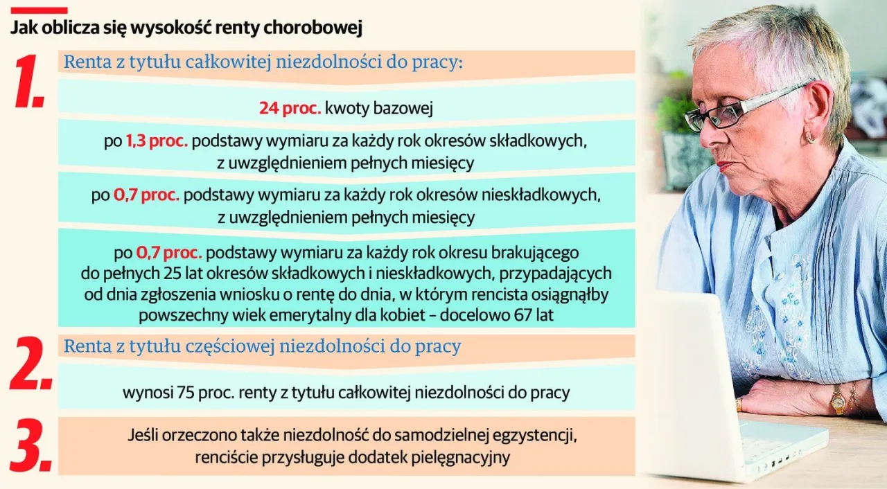 dokumenty ZUS renta niezdolność do pracy