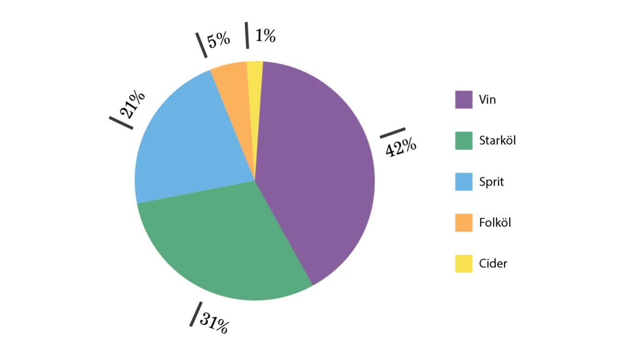 Limity alkoholu Szwecja infografika