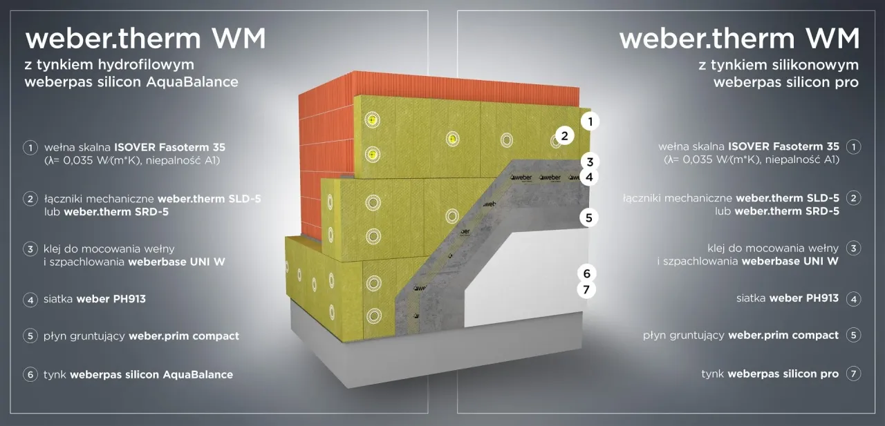 Warstwy systemu ociepleniowego elewacji