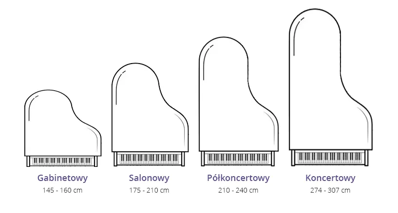 fortepian rozmiary vs pianino rozmiary