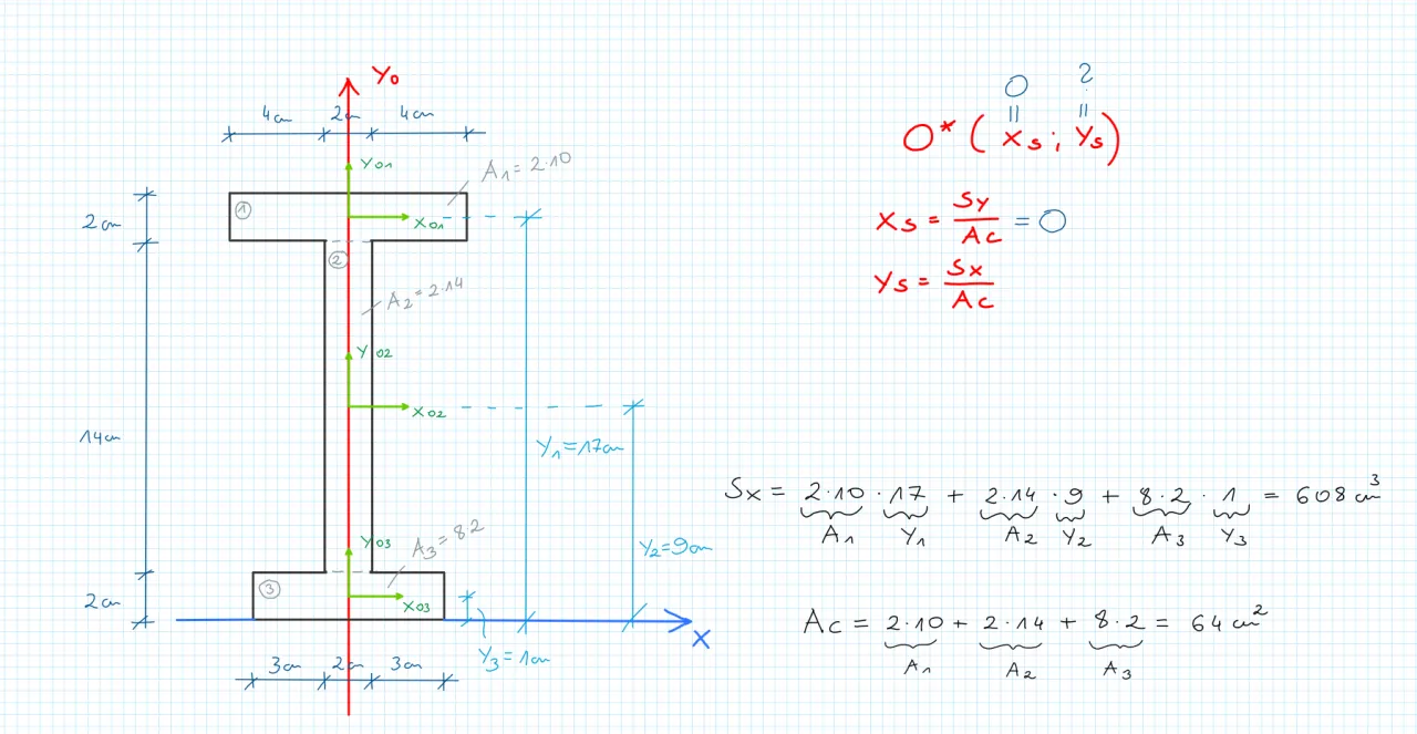 metoda zawieszenia środek ciężkości
