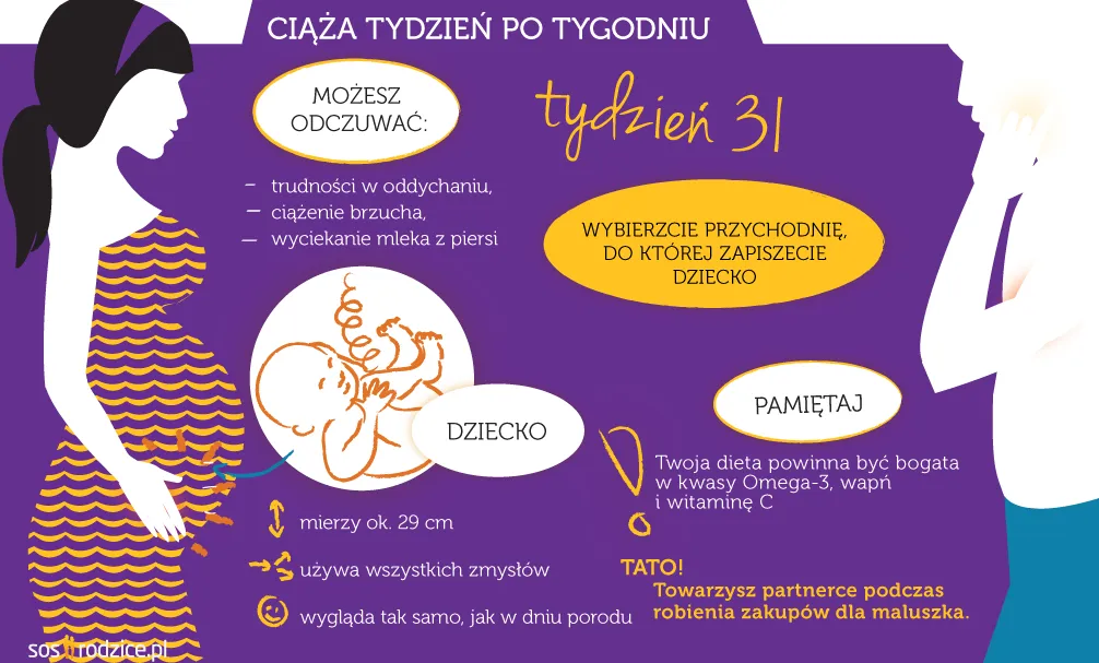 Zdjęcie Od którego tygodnia ciąży dziecko może przeżyć? Kluczowe fakty