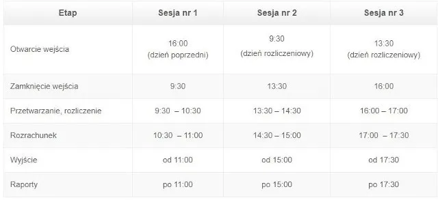 harmonogram sesji elixir pekao sa tabela