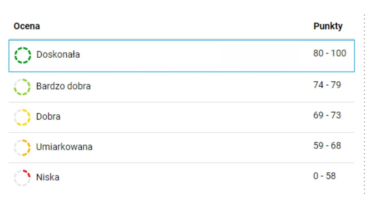 scoring BIK skala punktowa