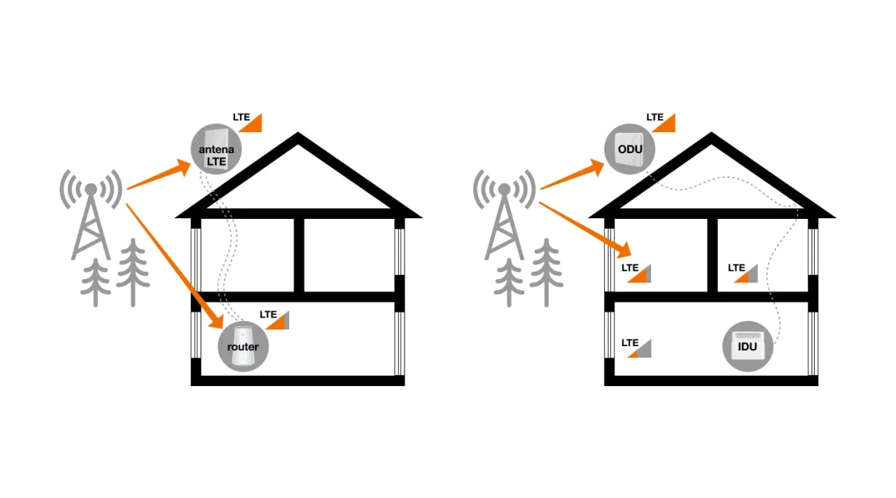 Optymalne ustawienie routera wifi w domu