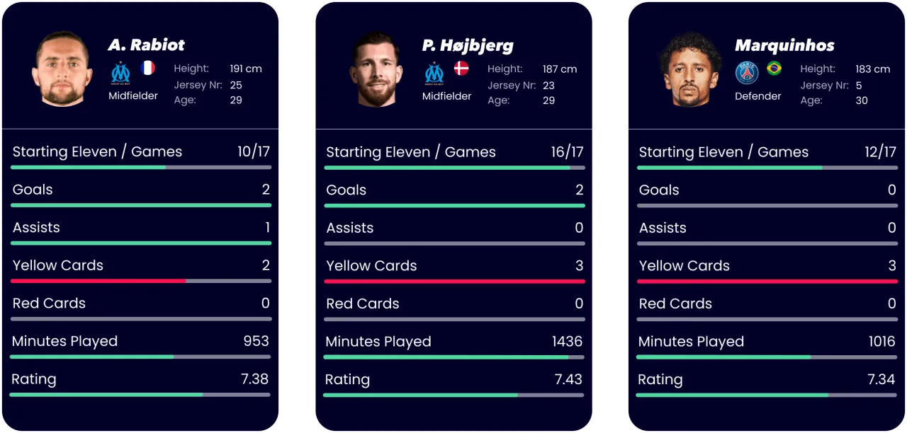 Zdjęcie Ligue 1 2025/26: Statystyki, strzelcy, asysty i kluczowe dane