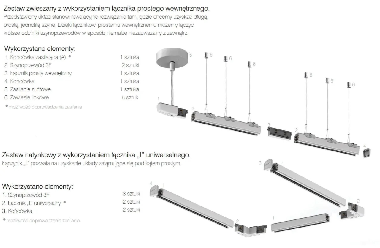 System szynowy 1-fazowy vs 3-fazowy schemat