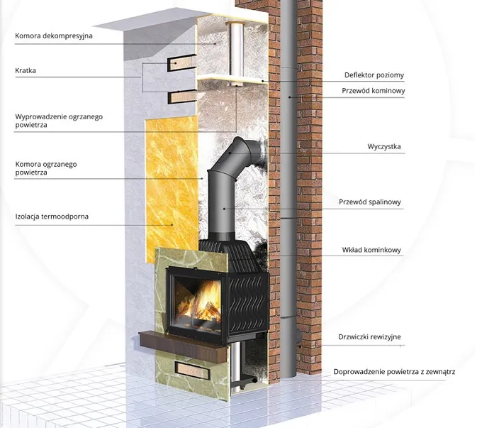 przepisy montaż kominka, schemat komin