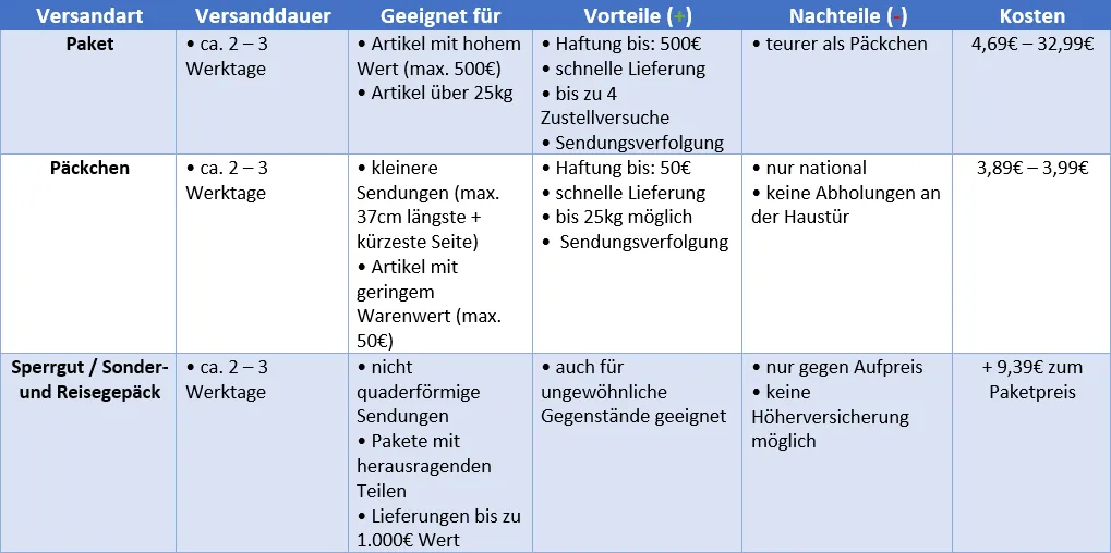 Kofferversand Vergleich Hermes DPD