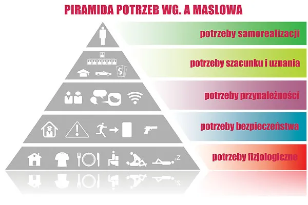 Podstawowe potrzeby fizjologiczne człowieka