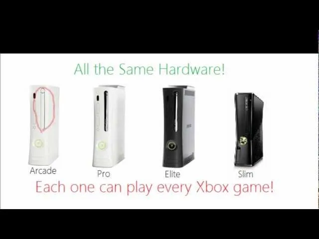 Xbox 360 Core vs Premium zestaw