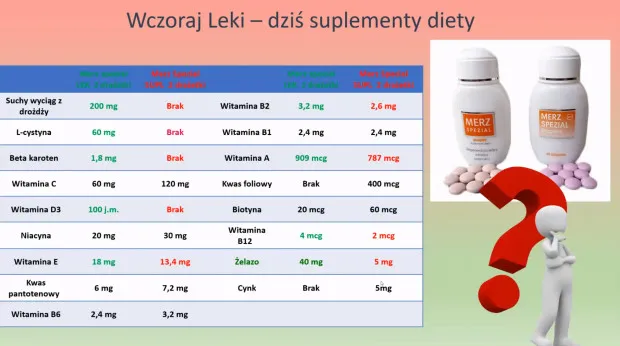 r&oacute;żnica lek a suplement diety grafika