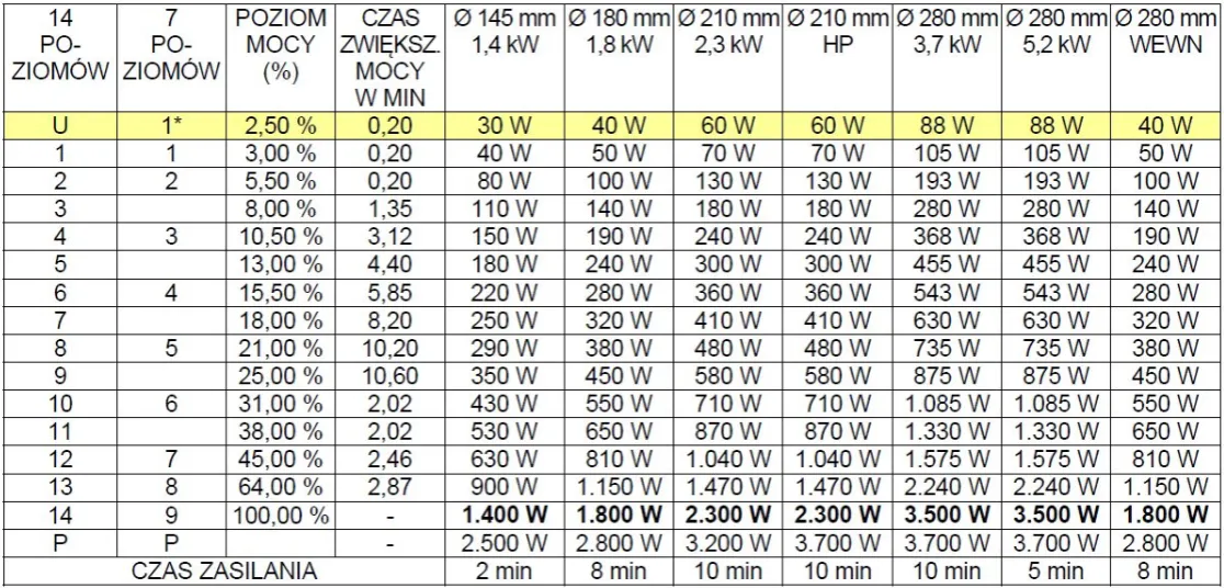 Płyta ceramiczna zużycie prądu wykres por&oacute;wnanie