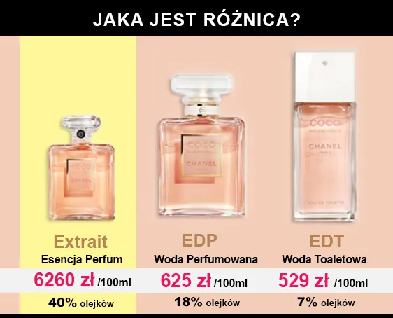 porównanie cen perfum i wody toaletowej