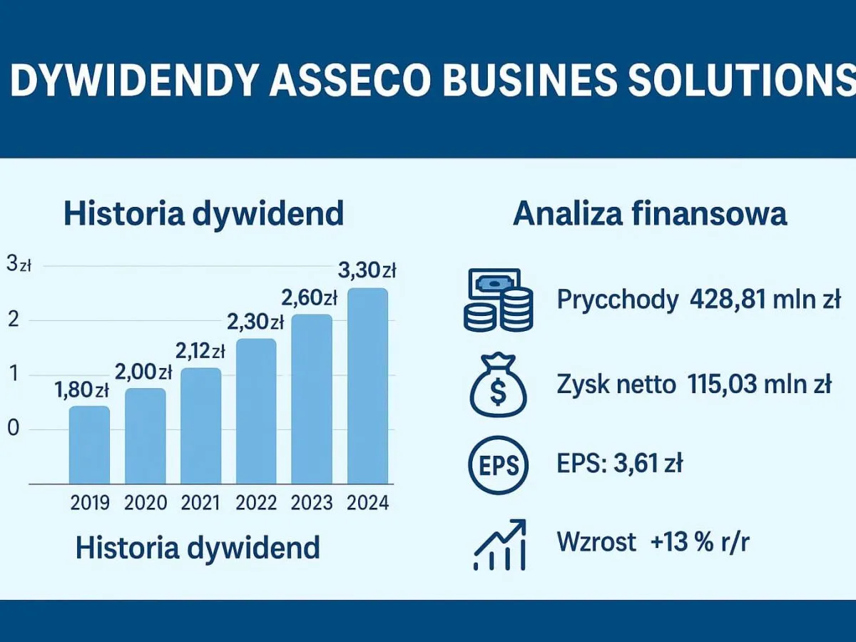 Najczęstsze błędy rozliczanie dywidend infografika