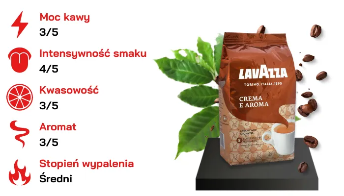 Zdjęcie Która kawa najlepsza do ekspresu ciśnieniowego? Sprawdź najlepsze wybory