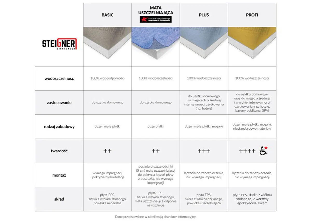 Por&oacute;wnanie uszczelniaczy do brodzika