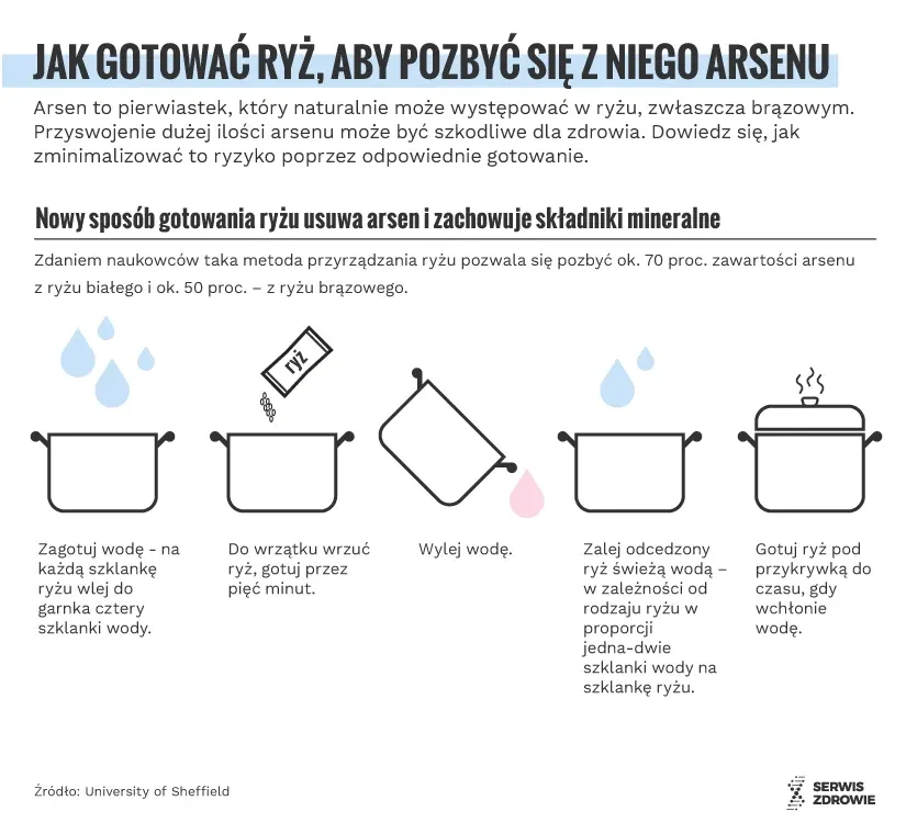 tabela proporcji gotowania ryżu