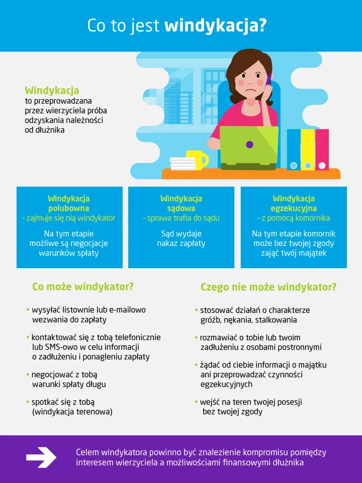 Zdjęcie Windykacja jakie ma prawa – czego nie mogą robić windykatorzy?