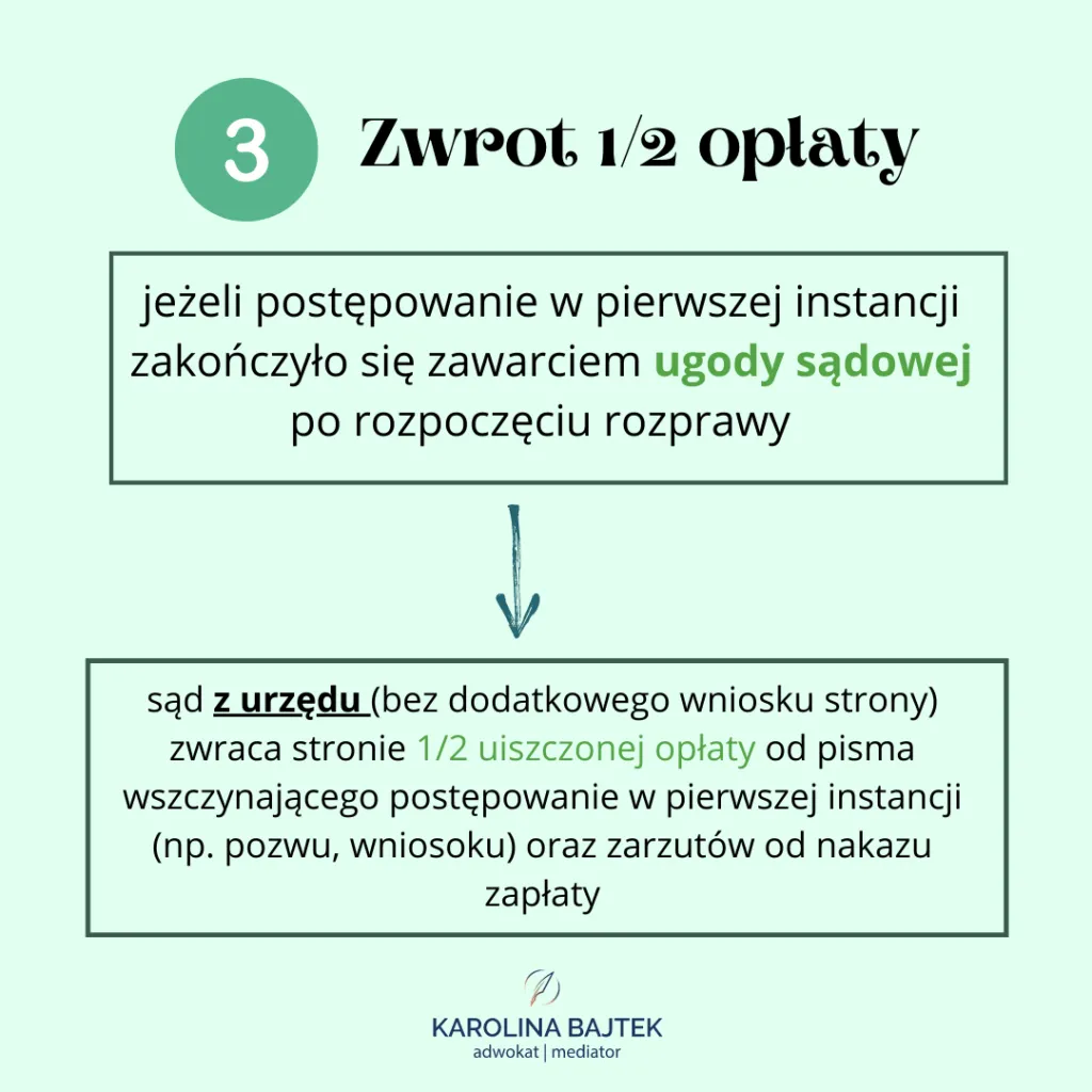 Zdjęcie Zwrot pozwu: Co oznacza i jakie są konsekwencje dla stron?