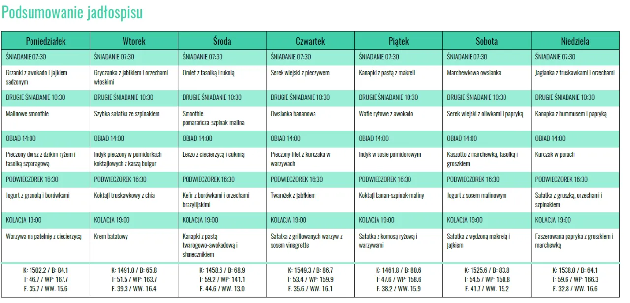Zdjęcie Gotowy jadłospis na 7 dni: Koniec z pytaniem "Co na obiad?"