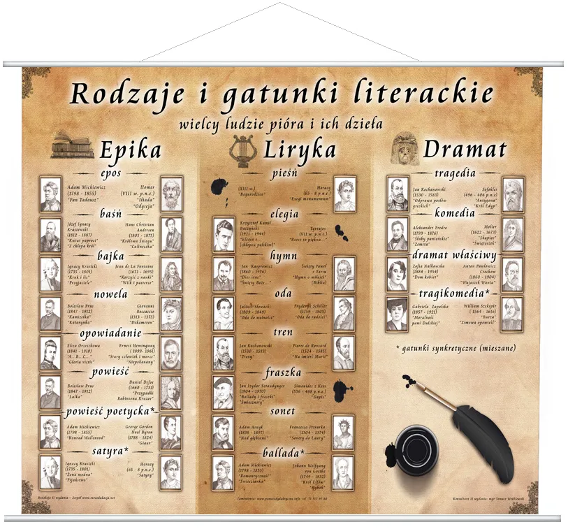 Zdjęcie Gatunki literackie renesansu: fascynujący świat twórczości i form artystycznych