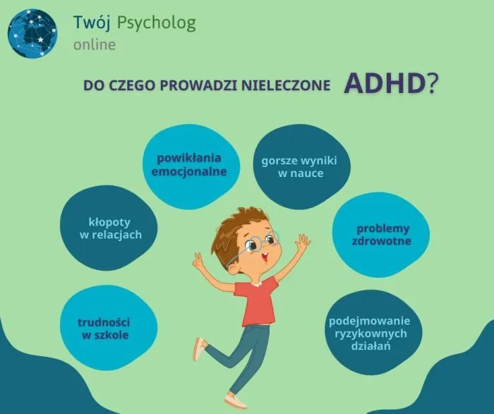 Zdjęcie Jak postępować z dzieckiem z ADHD - skuteczne metody wychowawcze