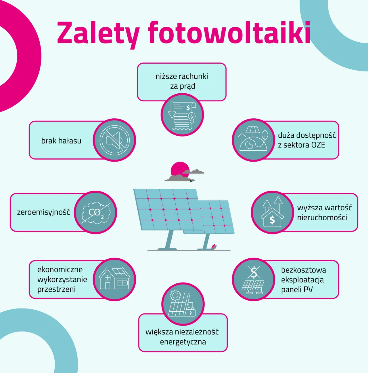 Zdjęcie Elektrownie słoneczne: Jak działają i jakie przynoszą korzyści?