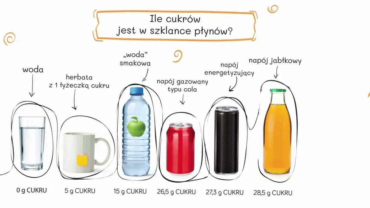 Zdjęcie Ile cukru w napojach tablica – zaskakujące fakty o słodkościach
