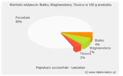 Zdjęcie Ile kalorii ma paprykarz szczeciński? Wartość odżywcza i wpływ na dietę